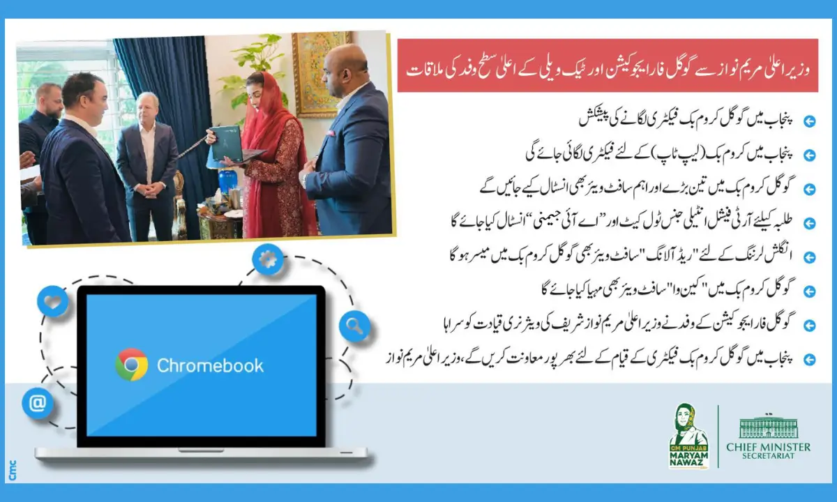 CM Maryam Nawaz Greenlights Google Chromebook Factory in Punjab – Paving the Way for Digital Learning and Local Tech Growth