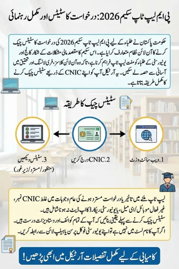 How to View PM Laptop Scheme 2026 Application Status (via CNIC)