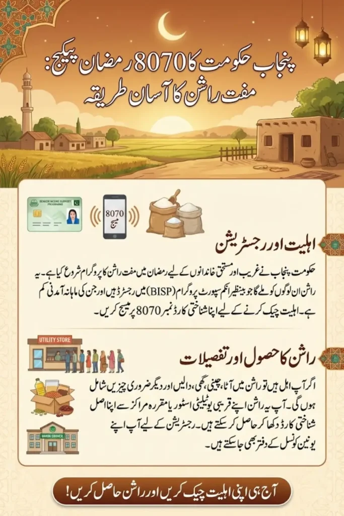 8070 Ramzan Package 2026 Punjab Rashan Program Registration, Eligibility, and Complete Guide
