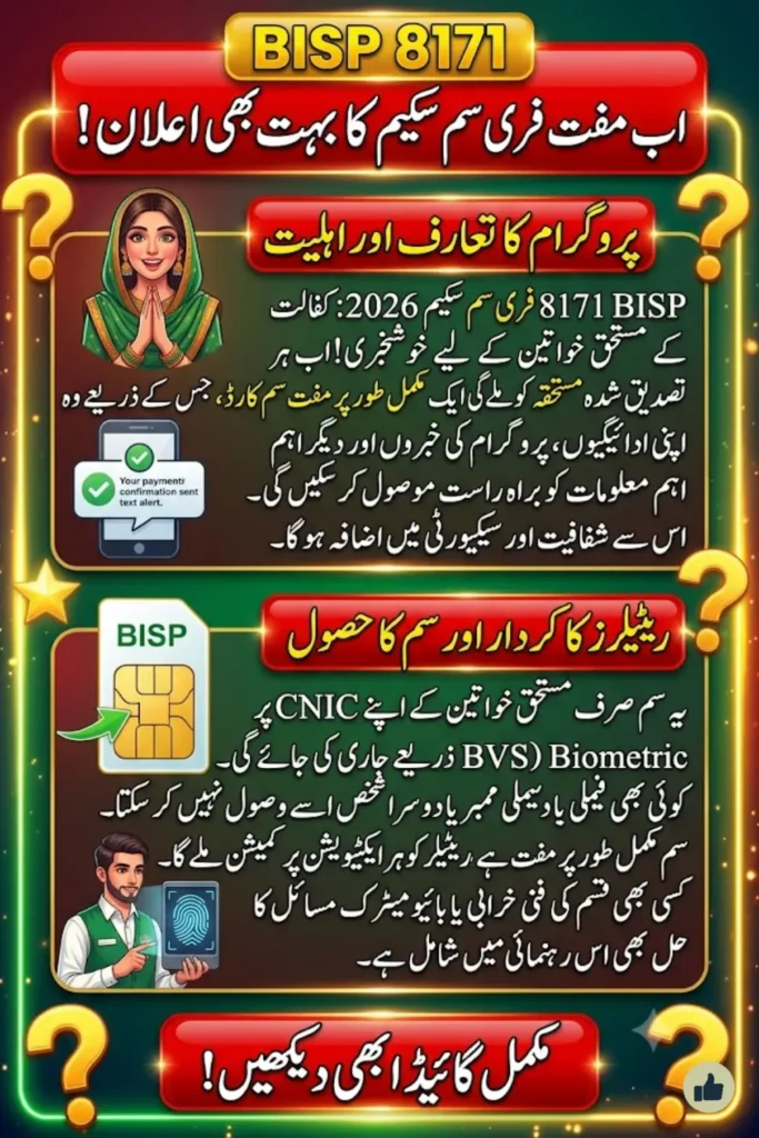 8171 BISP 2026 Retailer SIM Issuance System: Exclusive Guide for Free SIM Verification and Distribution