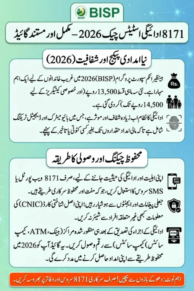 BISP 8171 CNIC Payment Status Check 2026 Complete and Authentic Guide for Beneficiaries