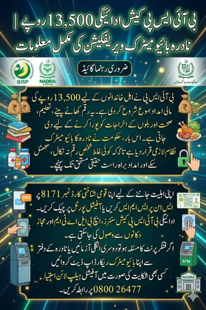 BISP Cash Payments NADRA Biometric Verification Empowering Women With Easy Steps