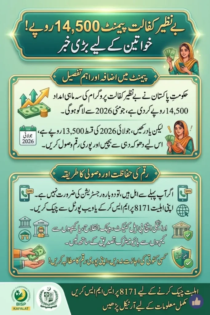 BISP Kafalat Payment Increase May 2026 – Government Confirms Rs 14,500 For Eligible Families