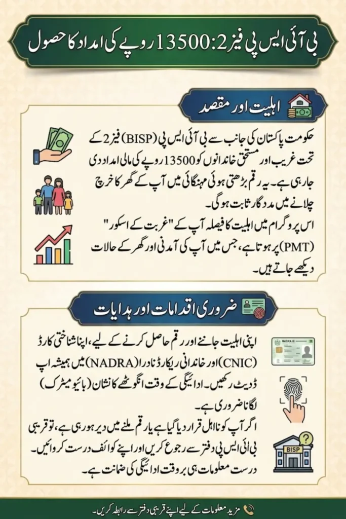 BISP Phase 2 Payments 2026: How to Check Eligibility and Receive Rs. 13,500