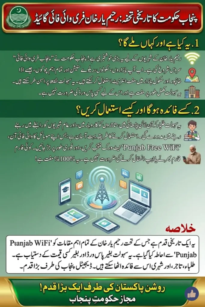 Big News: Free WiFi Rahim Yar Khan Punjab 2026 Launched – Connect Instantly at Every Chowk, Market & Station