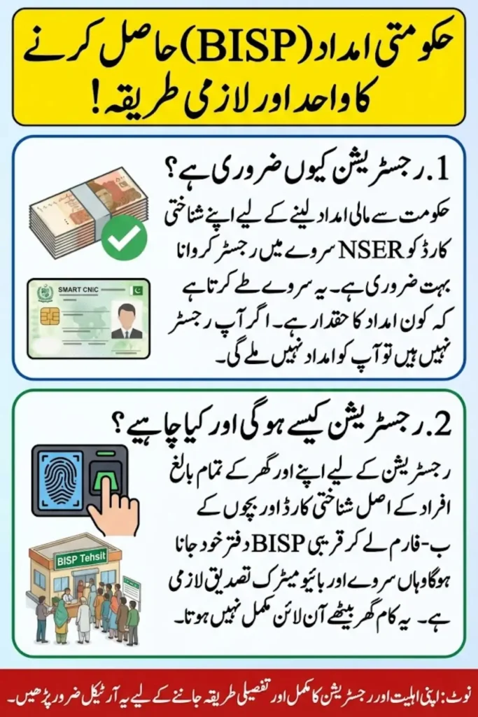 CNIC Registration in NSER: A Complete Guide for Government Assistance in Pakistan