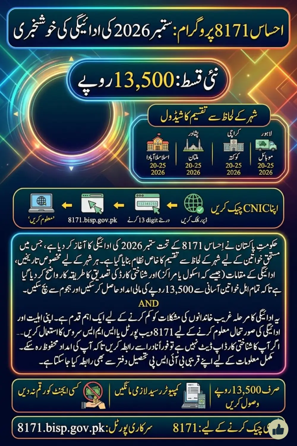 Ehsaas 8171 Payment September 2026 City-Wise Distribution for Poor Women