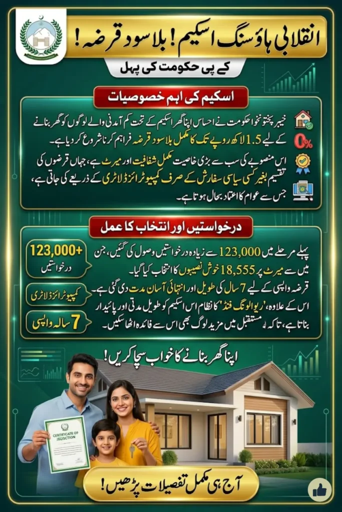 Ehsaas Apna Ghar Scheme Launched in Khyber Pakhtunkhwa – Interest-Free Loans of Up to Rs 1.5 Million for Low-Income Citizens