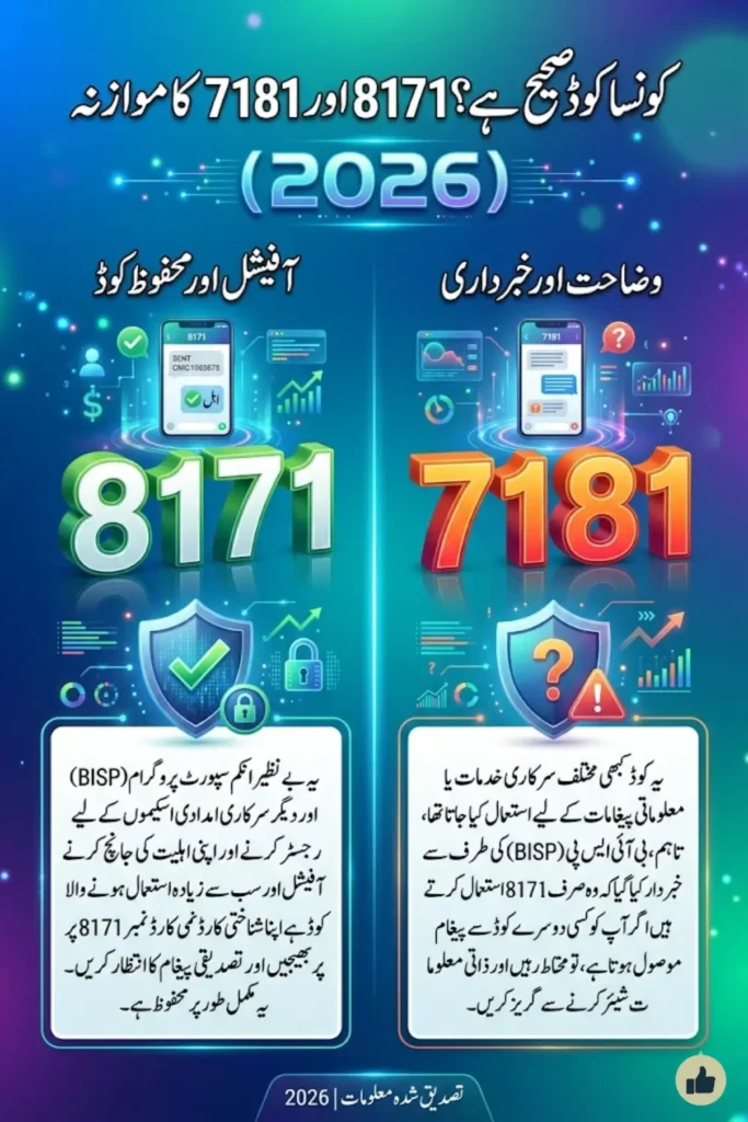 Ehsaas Program 8171 vs 7181 SMS Service 2026 Latest Guide for Beneficiaries
