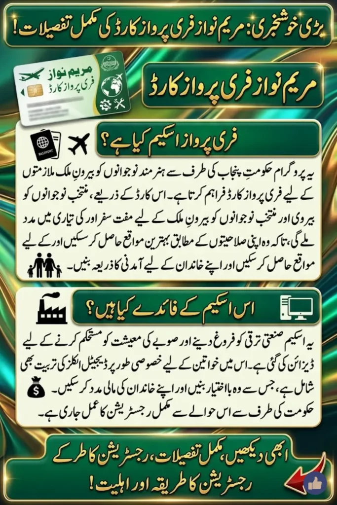 How the Maryam Nawaz Free Parwaz Card Will Open Overseas Job Opportunities for Skilled Youth