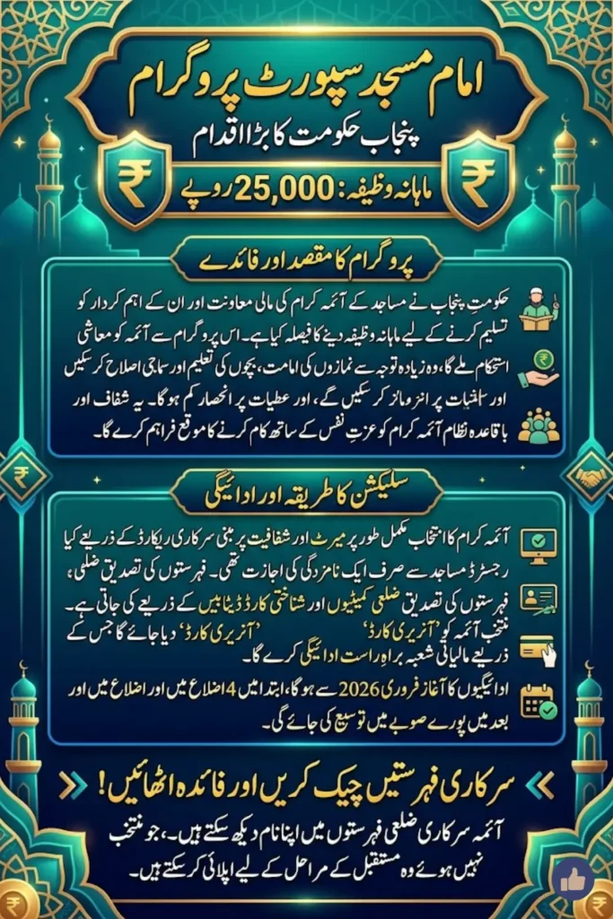 Imam Masjid Support Program 2026: Monthly Stipend Initiative for Mosque Leaders in Punjab