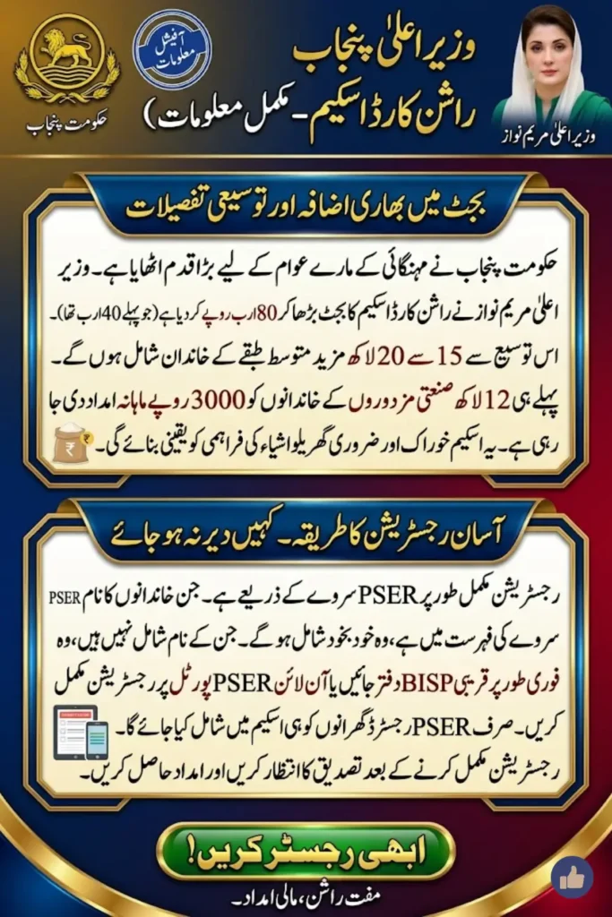 Latest News: Punjab Govt Expands Ration Card Scheme – How to Apply & Benefits