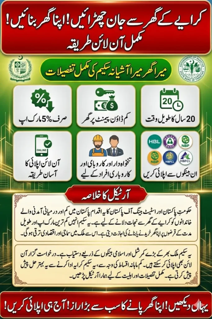 Mara Ghar Mara Ashyana Online Apply 2026: Step-by-Step Home Guide for Pakistanis