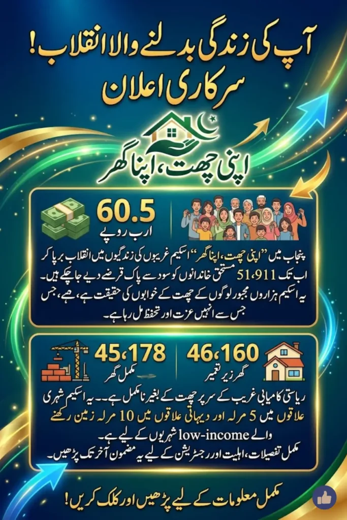 Maryam Nawaz Boosts Apni Chhat Apna Ghar Project Speed to Deliver Homes Faster Across Punjab