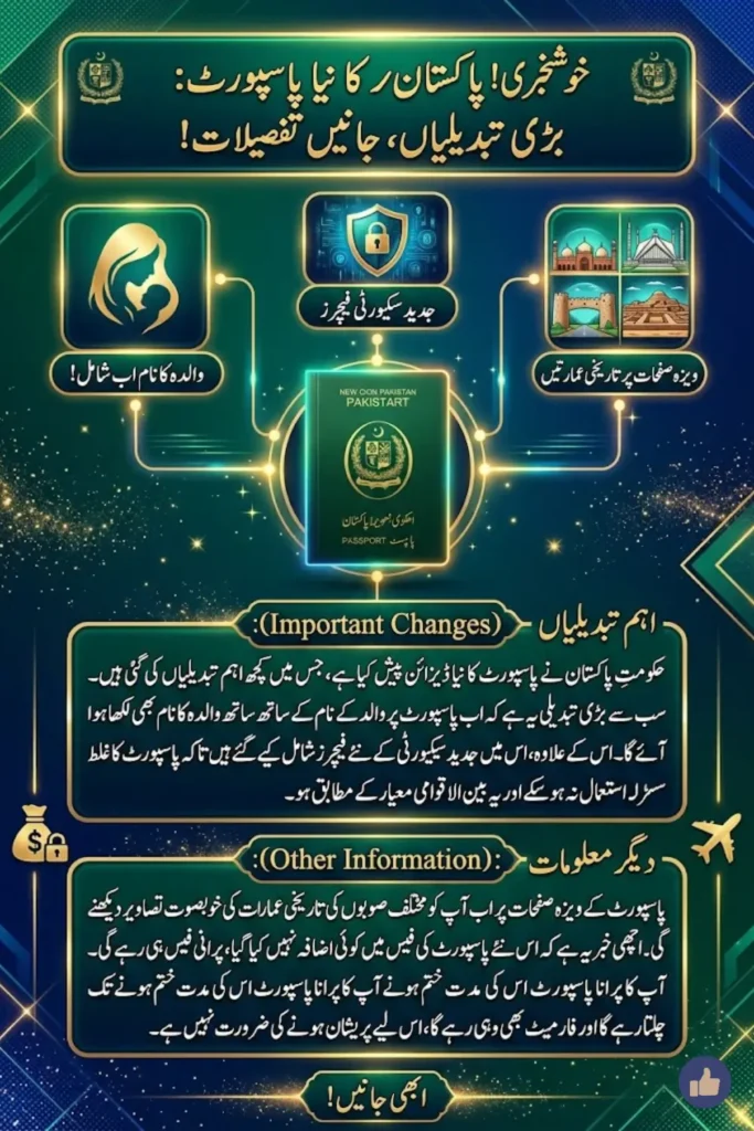 New Pakistani Passport Features - Mother’s Name Added, Security Upgrades & Exact Fee Guide
