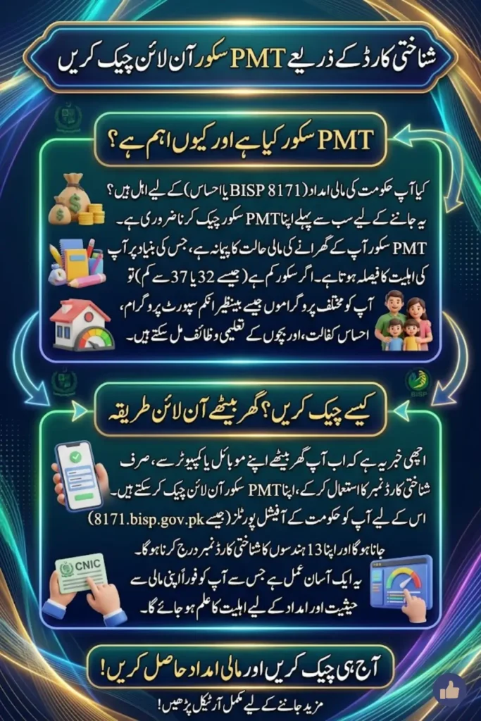 Official Method: PMT Score Check Online by CNIC Pakistan See If You Qualify for BISP or Ehsaas Cash
