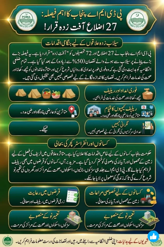 PDMA Punjab Flood Notification: 27 Districts & 72 Tehsils Declared Calamity-Affected - Relief Steps Explained