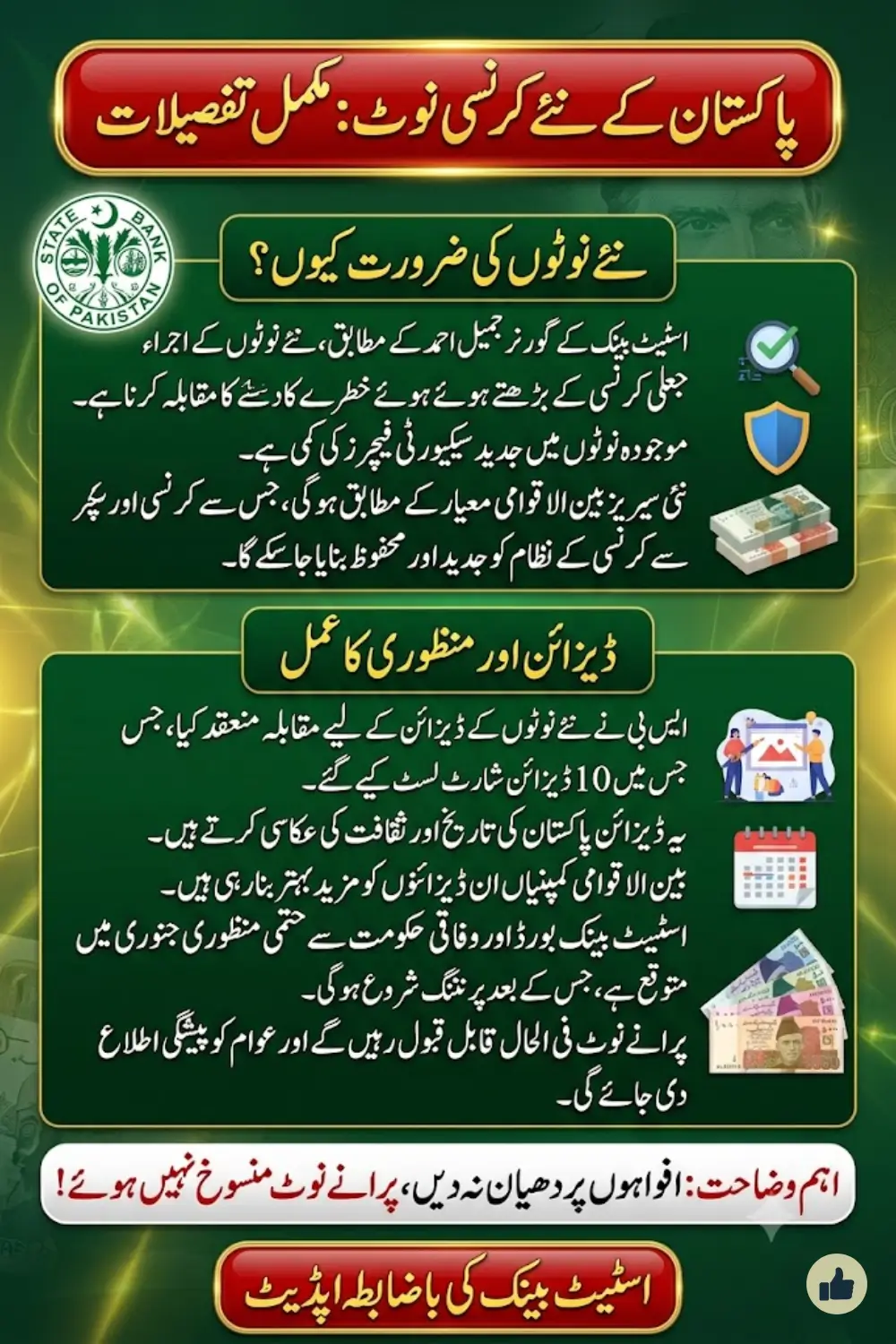 Pakistan New Currency Notes Update – State Bank’s New Series with Advanced Security Features