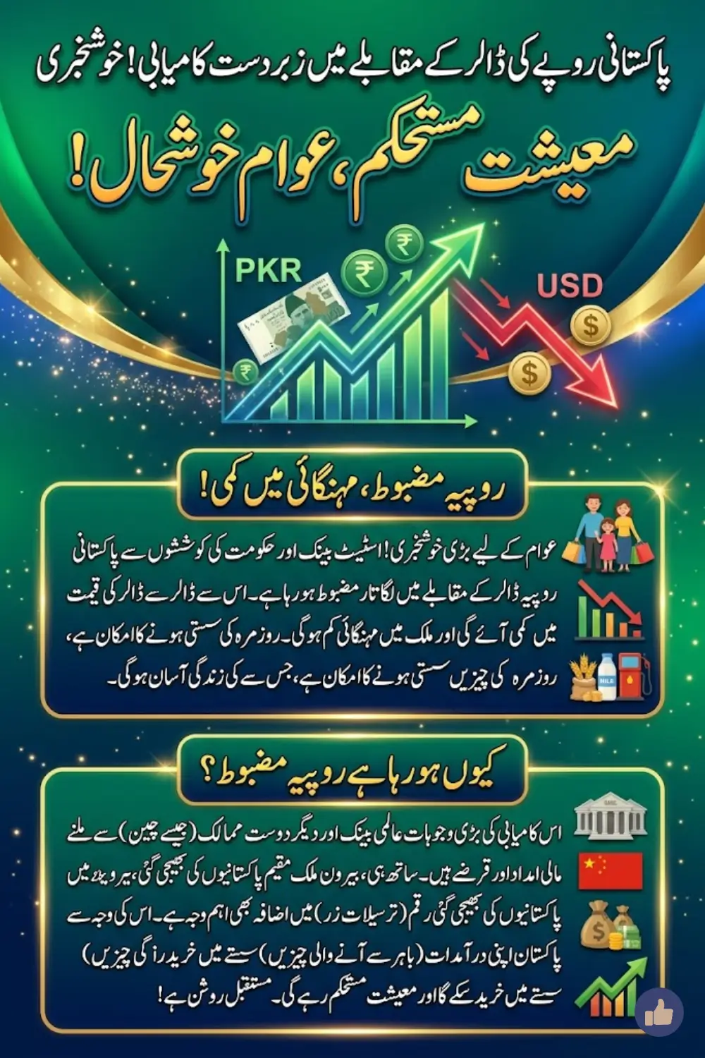 Pakistani Rupee Strengthens Against Dollar Forex Market Update May 2026