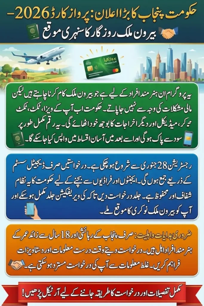 Parwaaz Card Punjab 2026 Opens From 28 January Interest-Free Support for Overseas Job Seekers