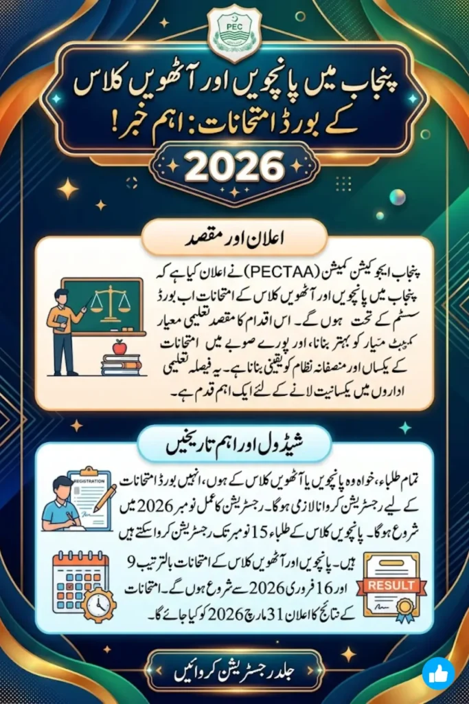 Punjab 5th and 8th Class Board Exams 2026: Registration Dates, Schedule & Results