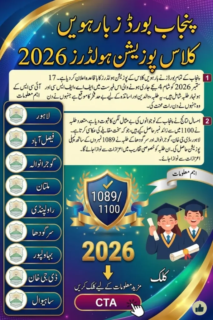 Punjab Boards 12th Class Toppers List 2026: Full Board-wise Ranking & Marks Revealed