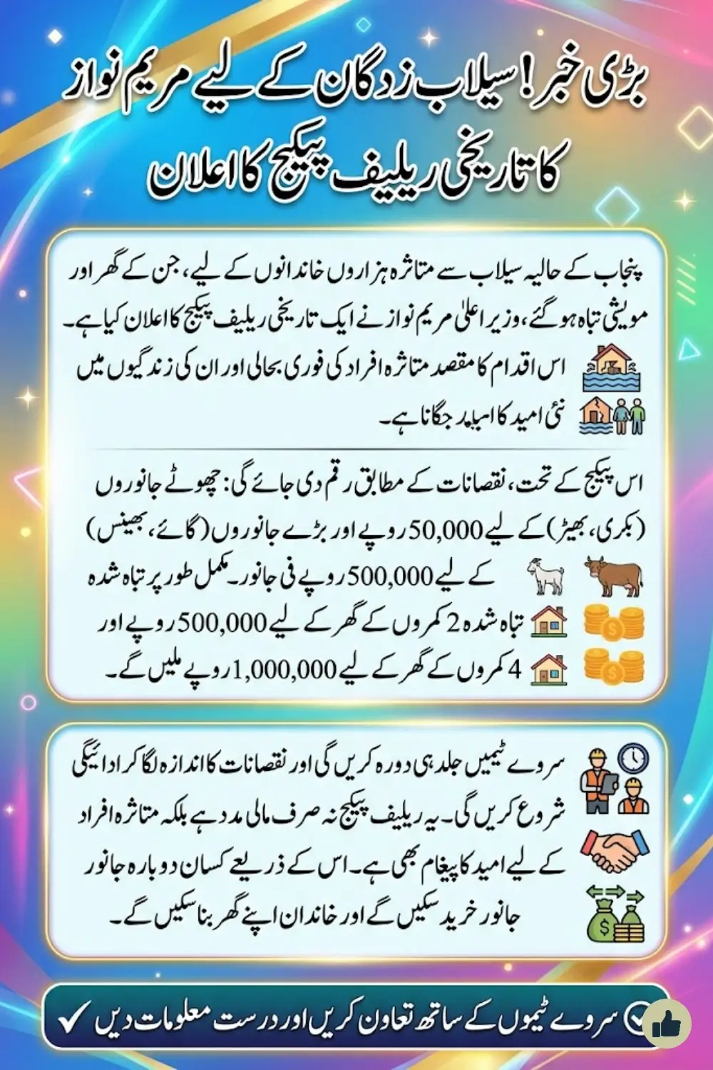 Punjab Flood Relief Package Announced by Chief Minister Maryam Nawaz