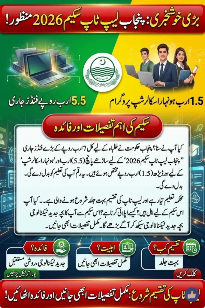 Punjab Laptop Scheme 2026 Rs5.5 Billion Released for Students and Distribution Date Confirm