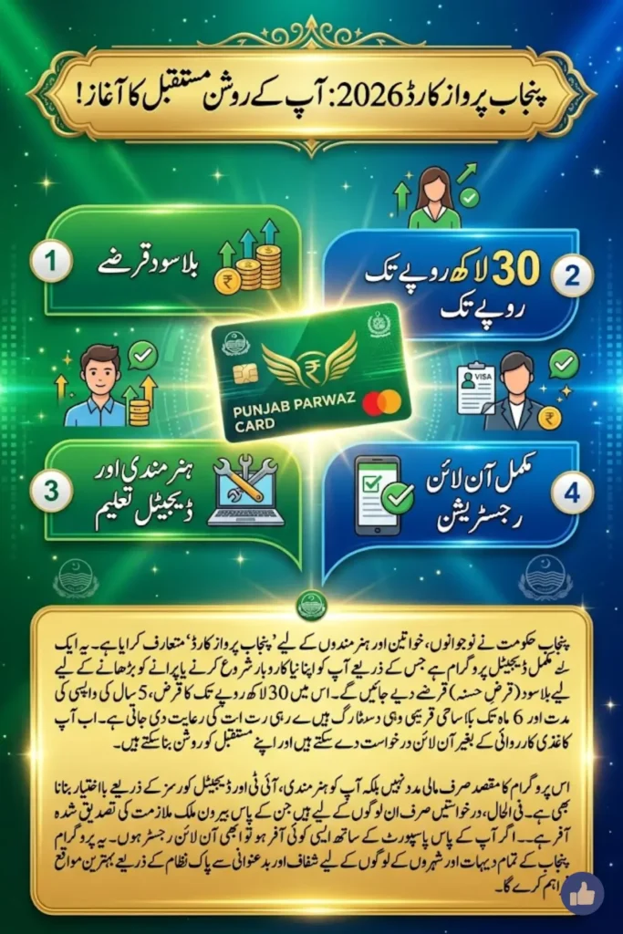 Punjab Parwaz Card Registration Portal 2026 Complete Guide to Eligibility and Benefits