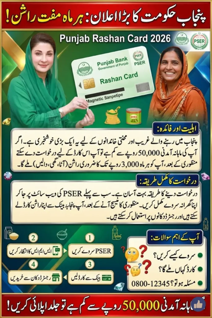 Punjab Rashan Card 2026 - The Complete Worker’s Playbook: Apply, Track, and Maximise Monthly Rs.3,000 Benefits