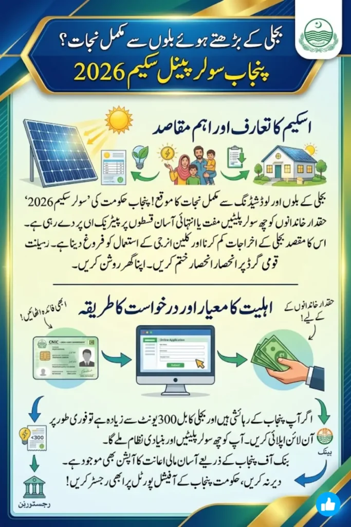 Punjab Solar Panel Scheme 2026: Complete Guide to Free Solar Plates, Eligibility, and Application Process
