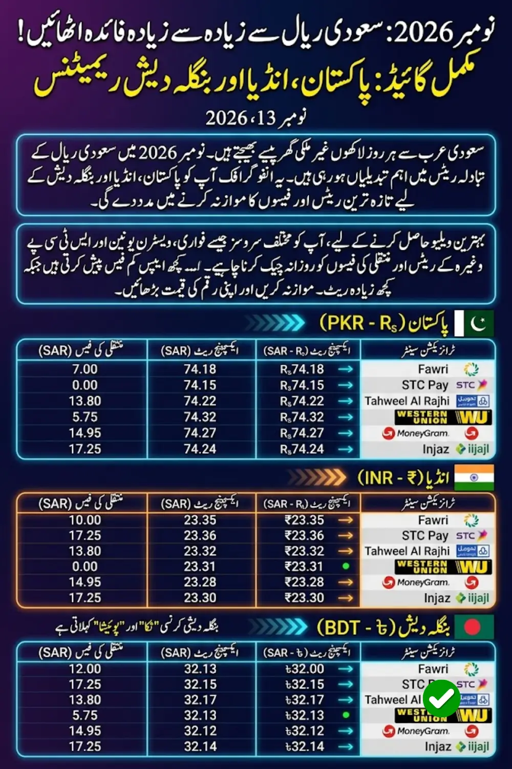 Saudi Riyal Exchange Rate in Saudi Arabia on Thursday, Nov, 2026 – Complete Guide for Pakistan, India, and Bangladesh Transfers