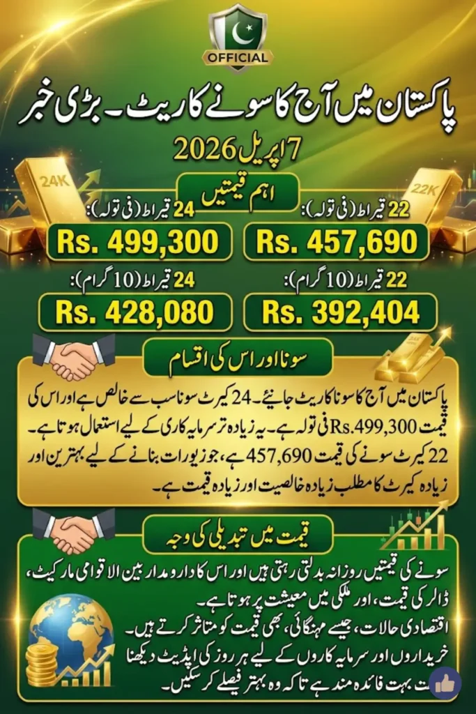 Today Gold Price in Pakistan Latest 24K Gold Rate Per Tola