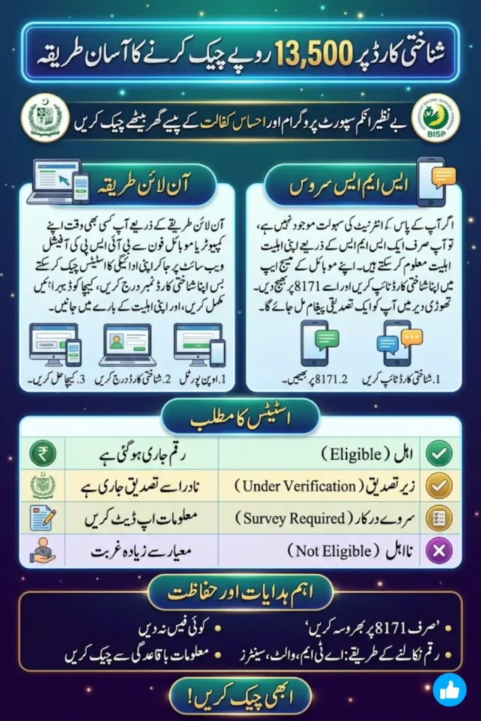 Your CNIC May Already Have Rs. 13,500 Waiting in 2026. Most People Still Haven’t Checked