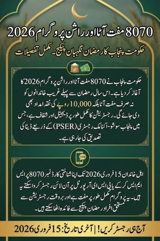 8070 Muft Atta Program 2026 Reopened in Punjab Complete Registration, Eligibility & PSER Guide Before Deadline