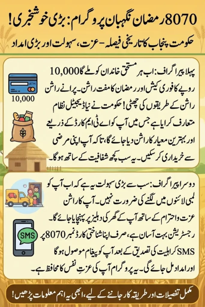 8070 Ramzan Nigehban Rashan 2026: Punjab Government Complete Ramzan Relief Plan for Low-Income Families