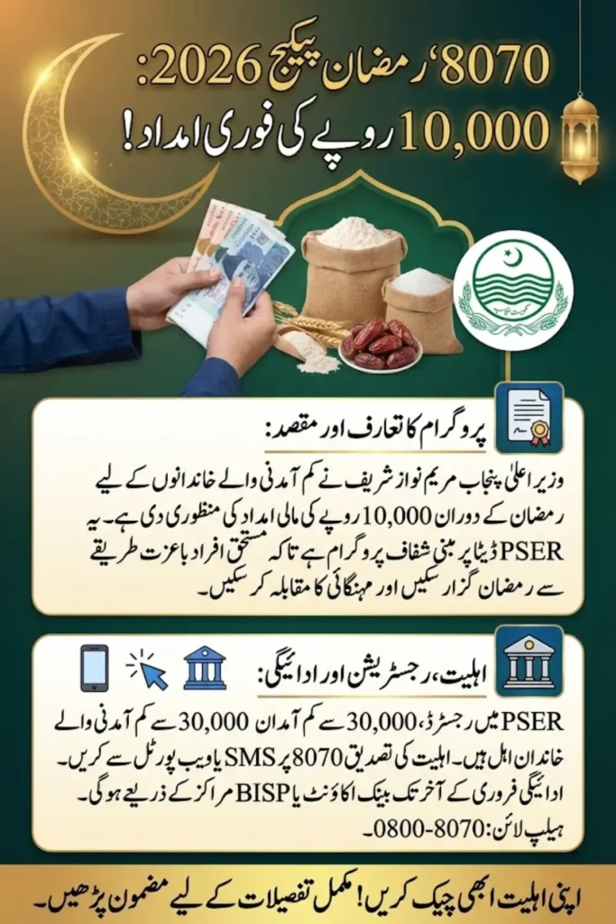 8070 Ramzan Package 2026: How the Punjab Government is Supporting Families in Need