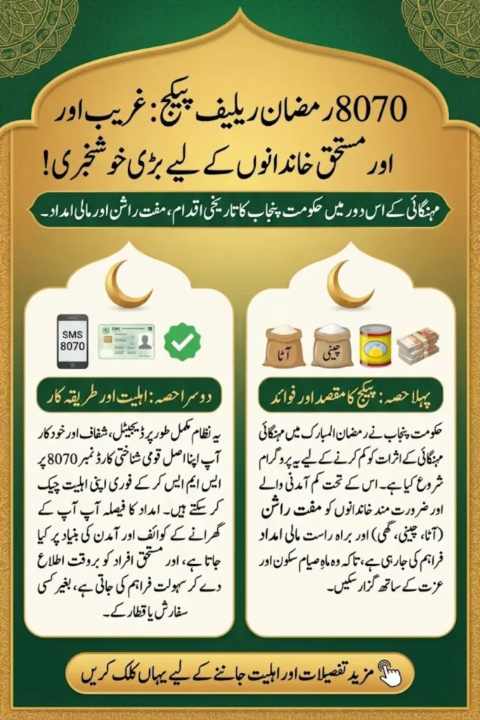 8070 Ramzan Relief Package 2026: A Transparent Welfare Blueprint for Punjab Deserving Households