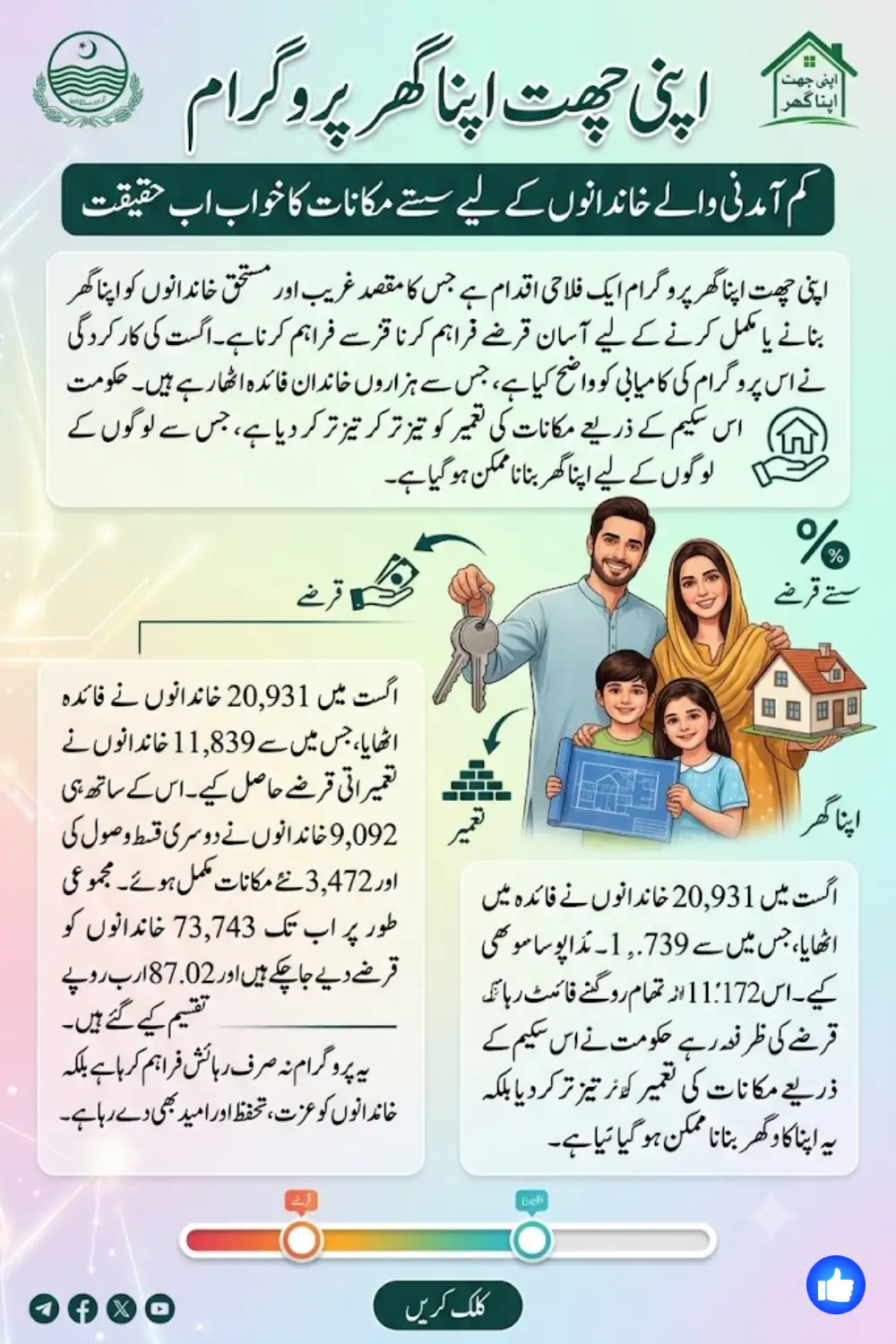 Apni Chhat Apna Ghar Program August Performance Report Sets New Records | Latest Update