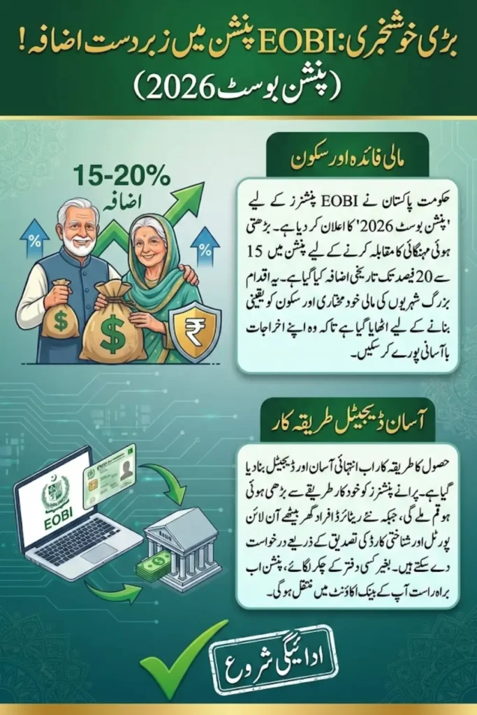 How EOBI Pension Boost 2026 Can Improve Your Retirement Income in Pakistan