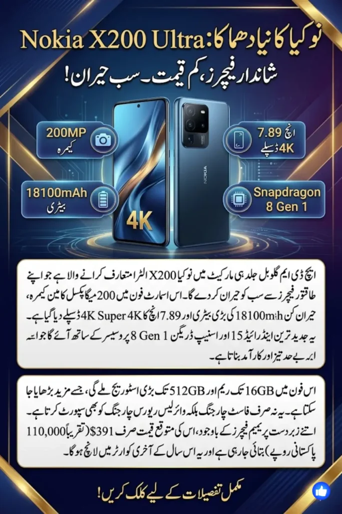 New Nokia X200 Ultra Revealed 200MP Camera and Massive 18100mAh Battery Know Full Details About Price