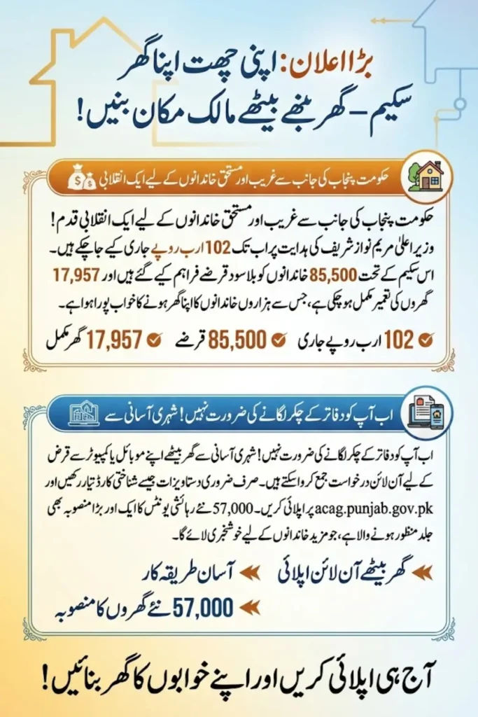 Over Rs 102 Billion Released to Deserving Families Under Apni Chhat Apni Ghar Scheme