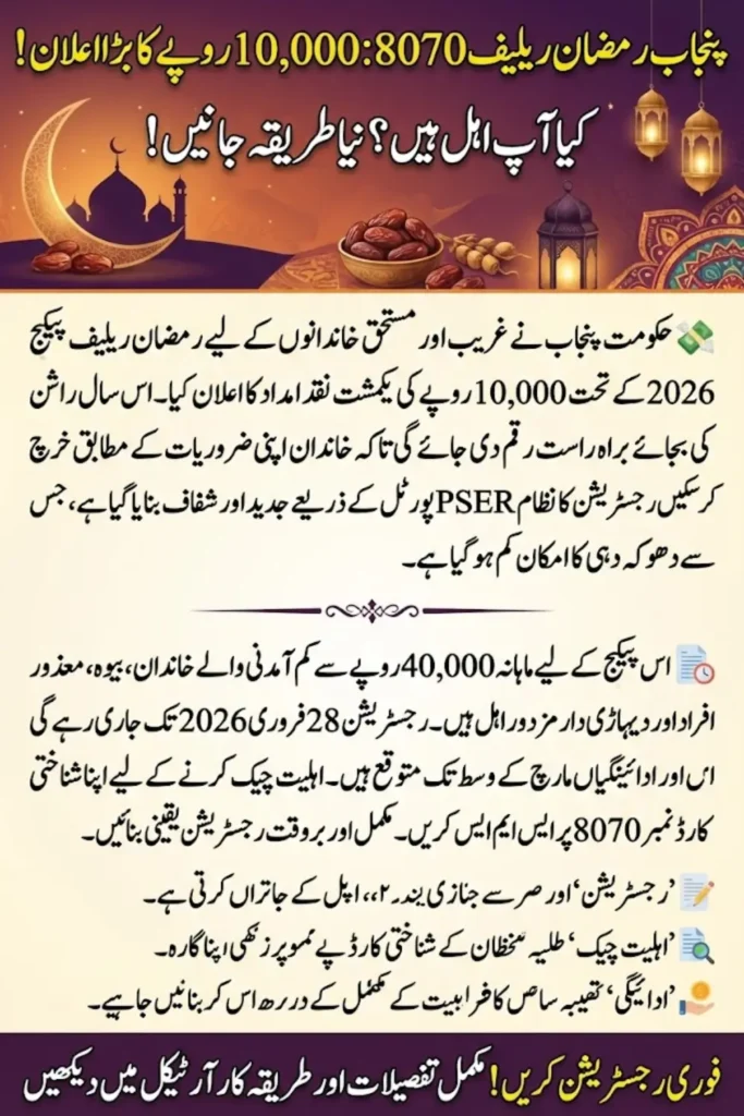 Punjab 8070 Ramzan 2026 Cash Grant Explained Full PSER Registration, Eligibility, and Payment Breakdown