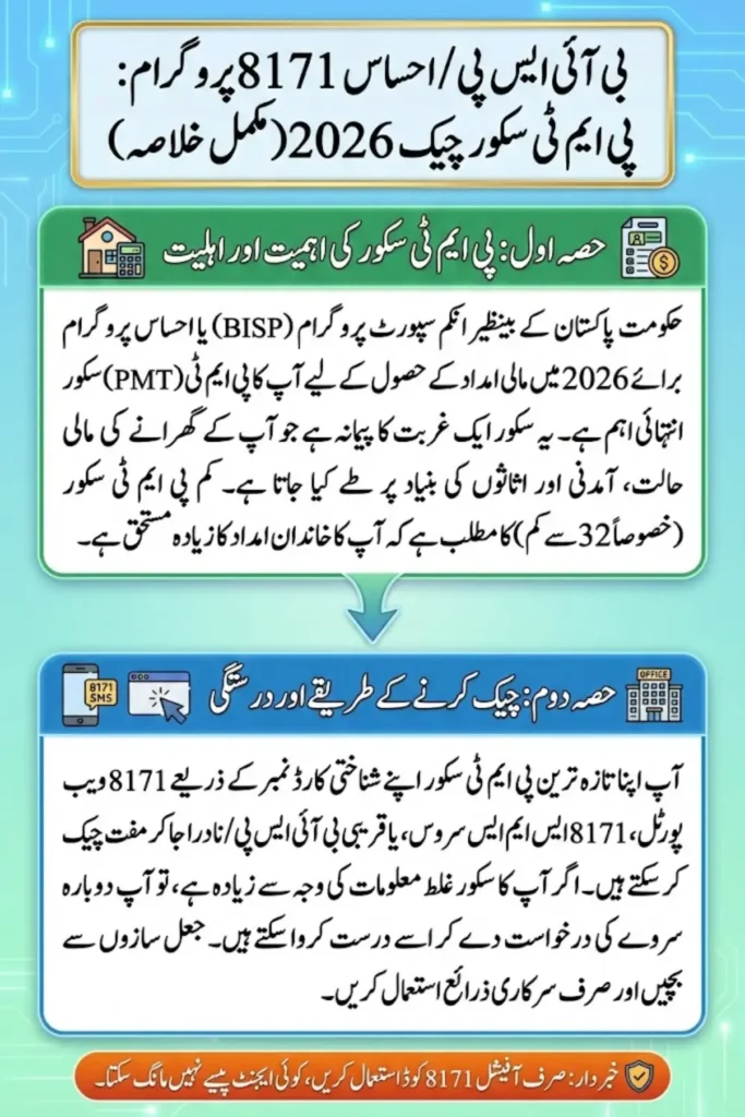 BISP PMT Score Check by CNIC 2026: What Every Family Must Verify Now