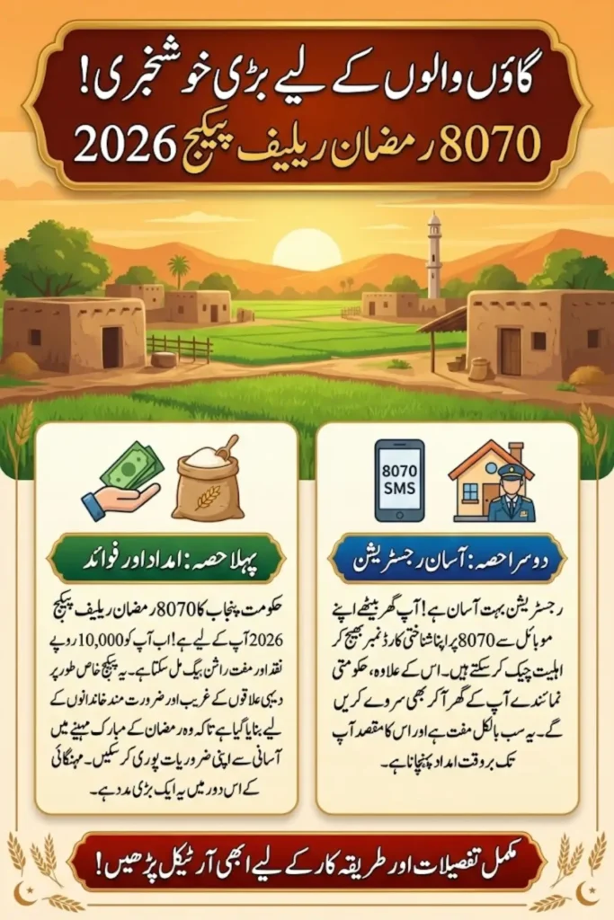 Punjab 8070 Ramzan Relief Package 2026: How to Get Cash and Free Rashan Easily