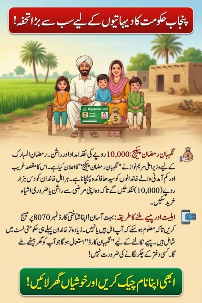 Punjab Nigehban Ramzan Package 2026: Complete Relief Guide for Families