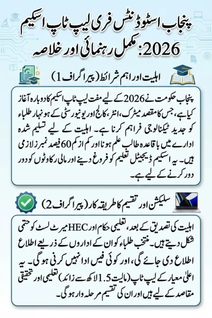 Punjab Students Free Laptop 2026: Merit Policy, Marks Criteria, and How to Apply
