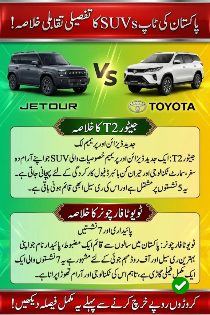 Jetour T2 vs Toyota Fortuner: Which SUV Deserves Your Money in Pakistan? (2026 Guide)