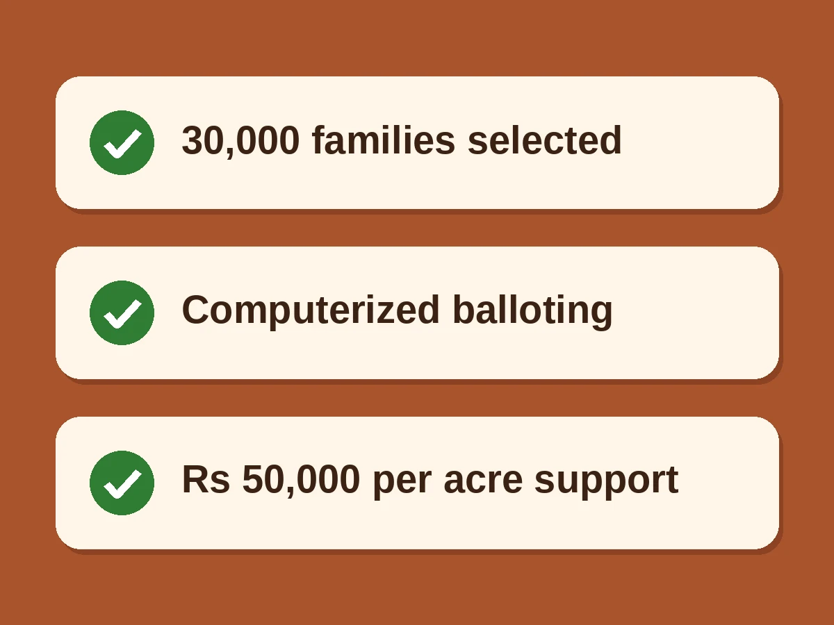 Apna Khet Apna Rozgar land size lease terms and balloting result