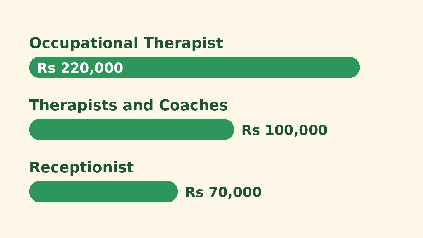 Autism Centre Jobs posts and monthly pay